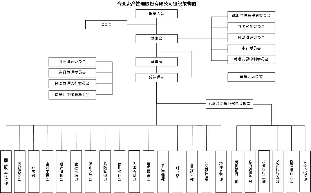 【新】组织架构（20200918）.jpg