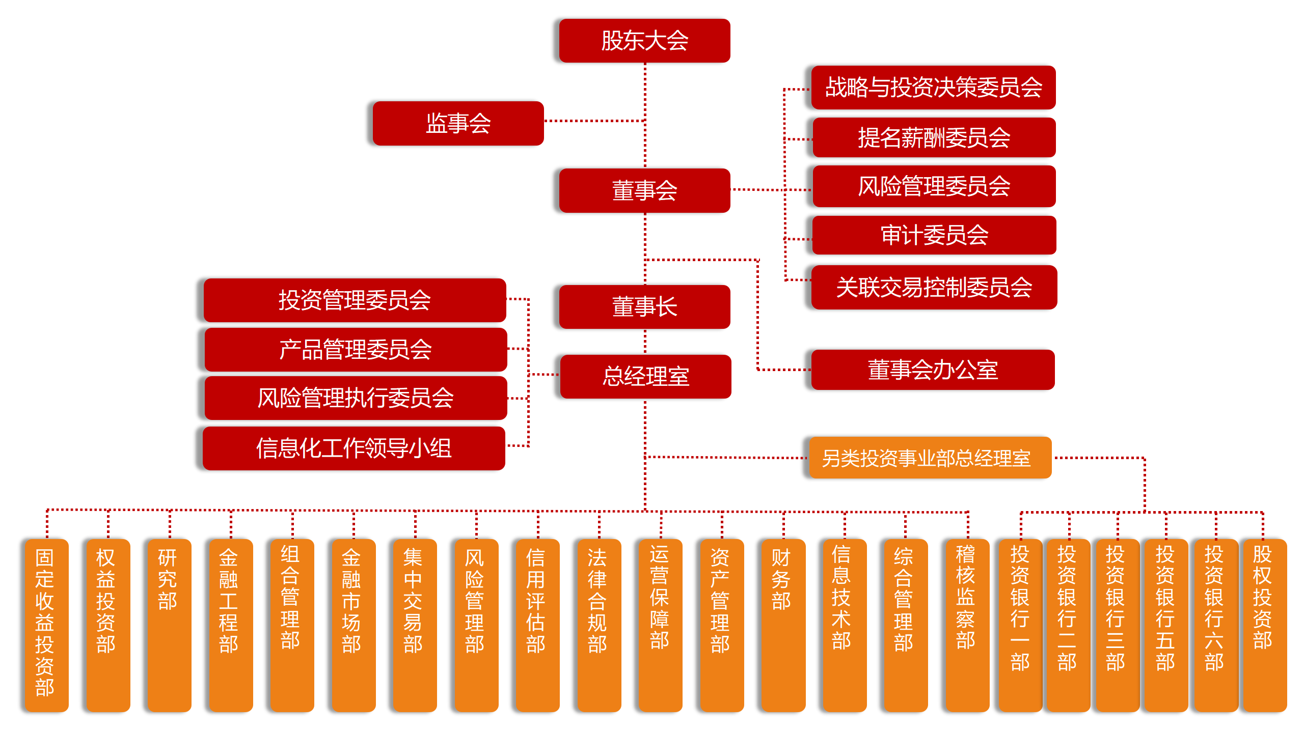 组织架构-挂网文件 - 2021.9.25_01.png